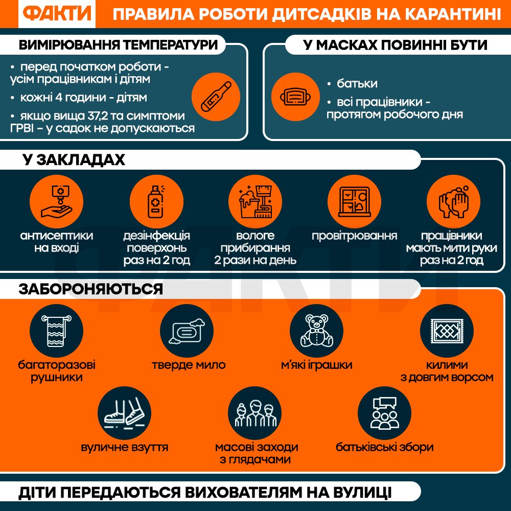 Правила работы детсадов