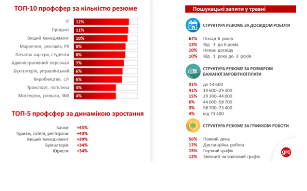 топ 10 профсфер 