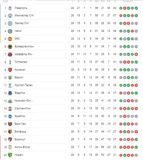 апл таблиця перед карантином