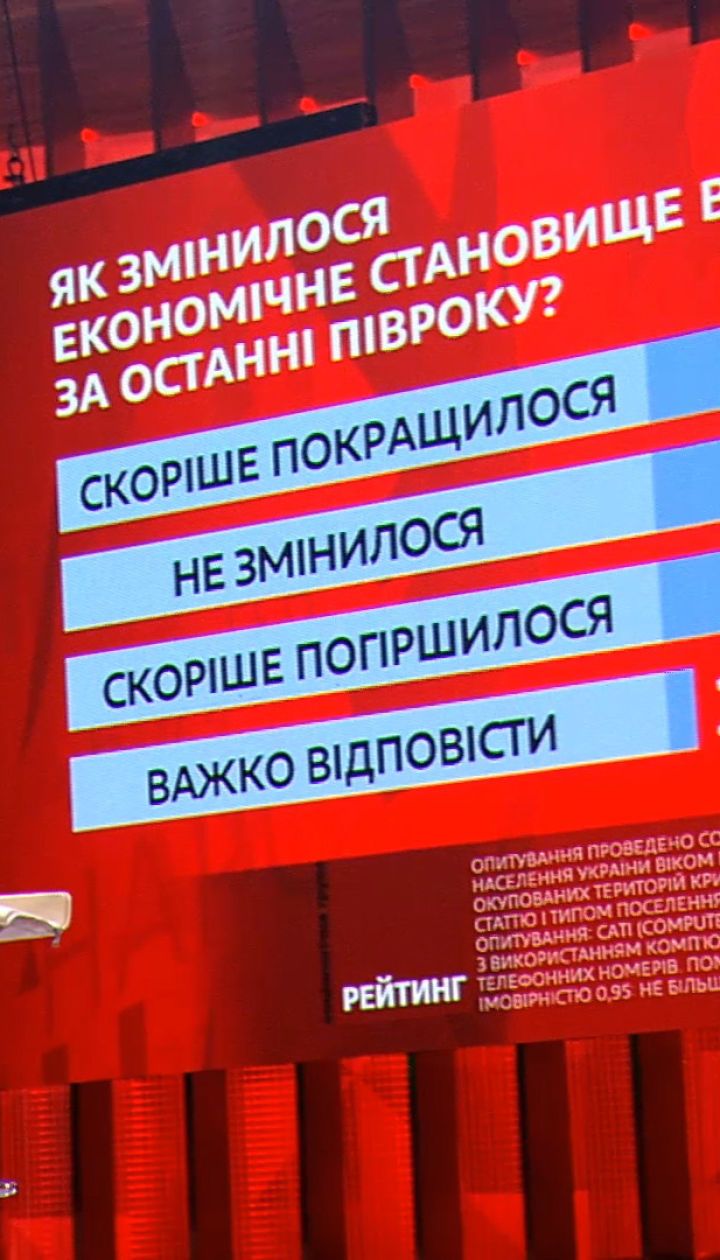 Як змінилося економічне становище українців до та під час карантину - опитування