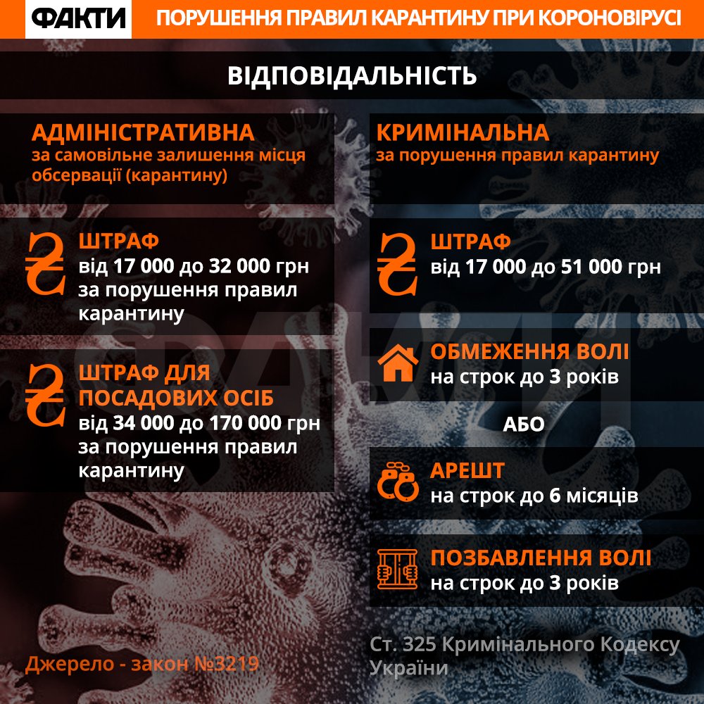 Карантин в Україні до 22 травня: що потрібно знати про правила про послаблення