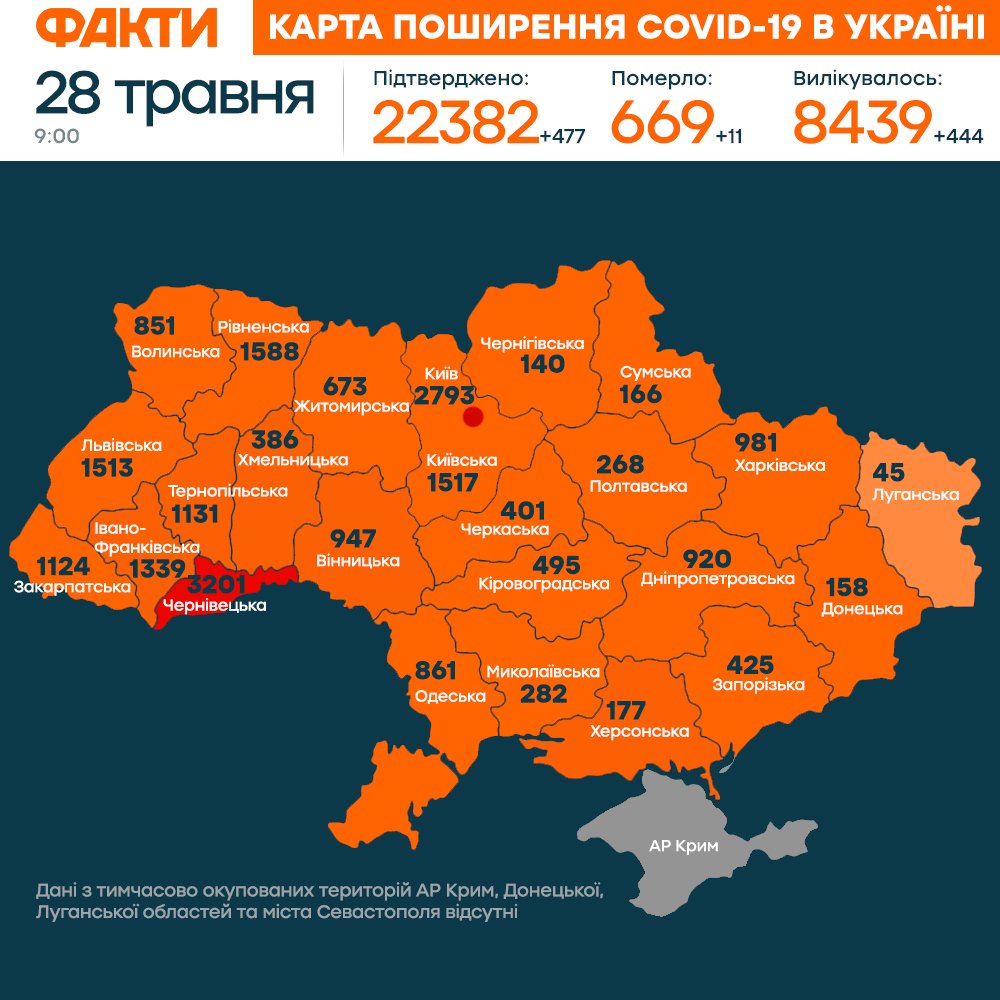 коронавірус в україні 28 травня