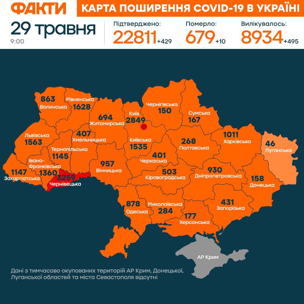 Коронавірус в Україні 29 травня 2020: оперативна статистика МОЗ