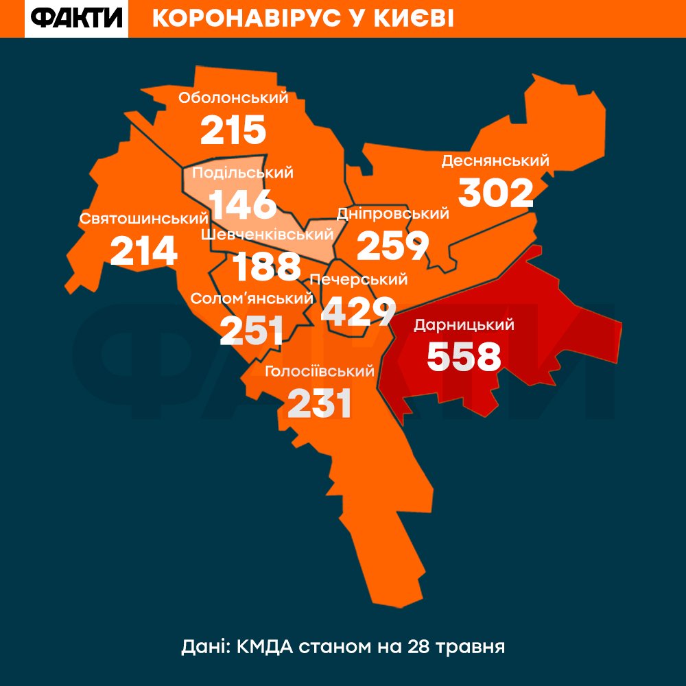 коронавірус в києві. статистика 28.05