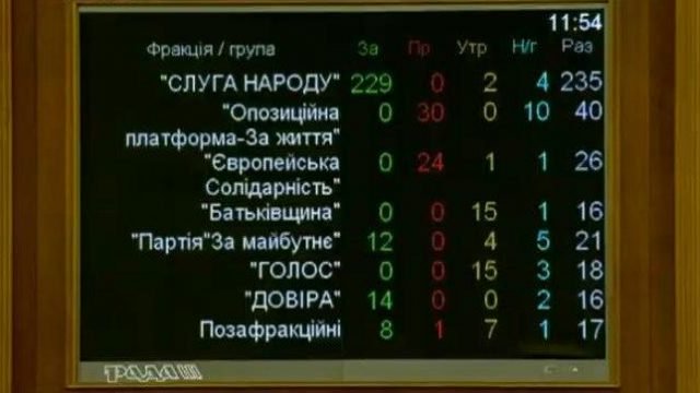 голосование за министра культуры