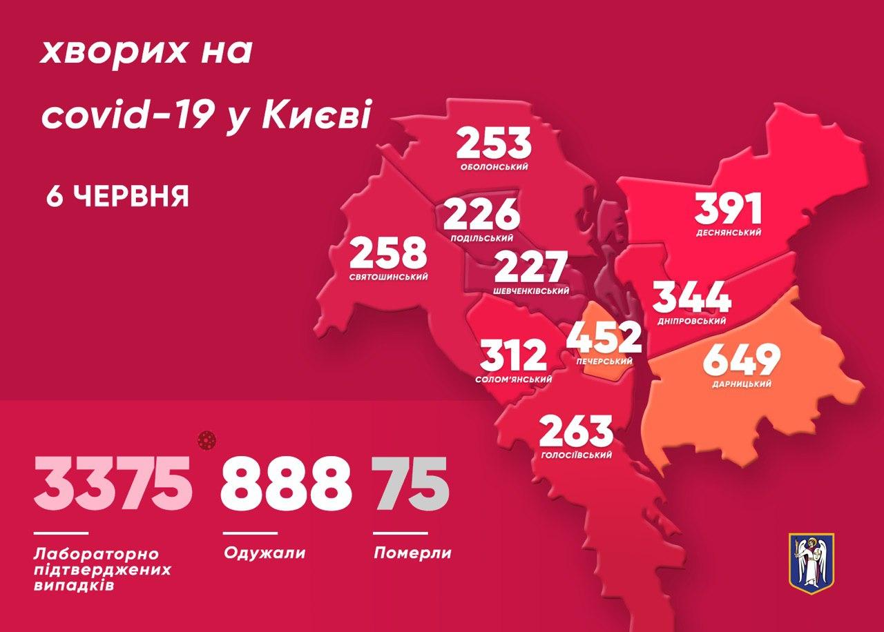 Карантин в Україні - росте кількість хворих та відкриті кордони