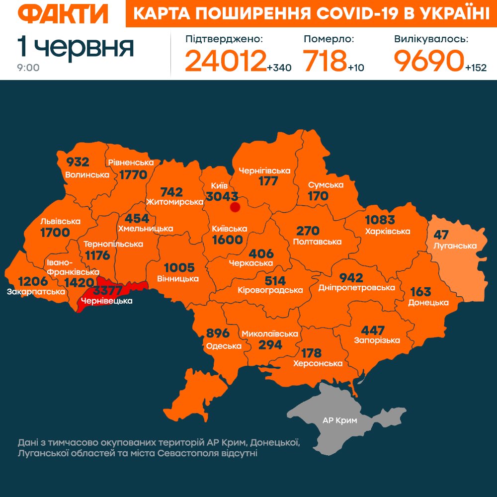 340 за добу: в Україні вже понад 24 тис. випадків коронавірусу
