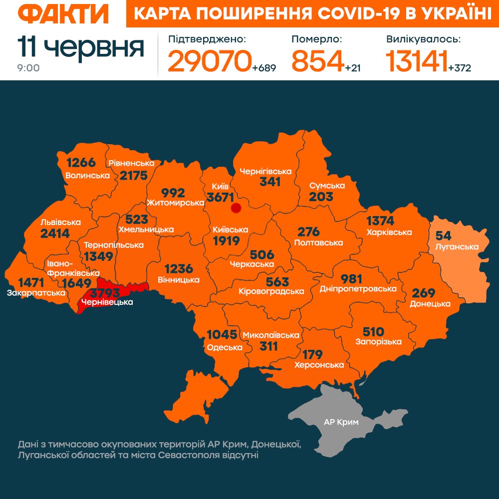 Коронавірус в Україні 11 червня 2020: оперативна статистика МОЗ