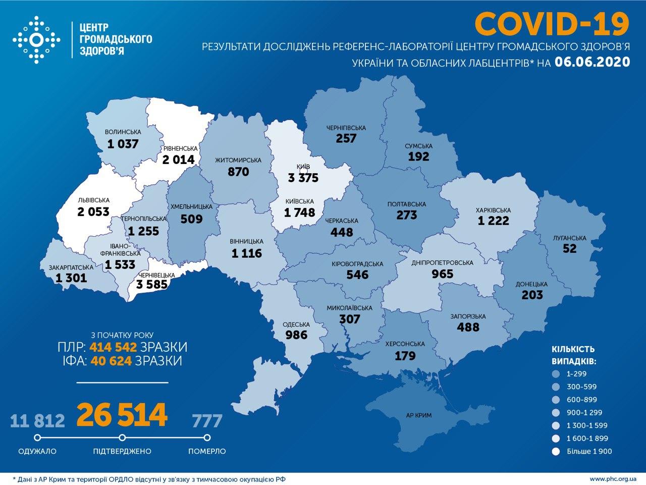 Карантин в Україні - росте кількість хворих та відкриті кордони