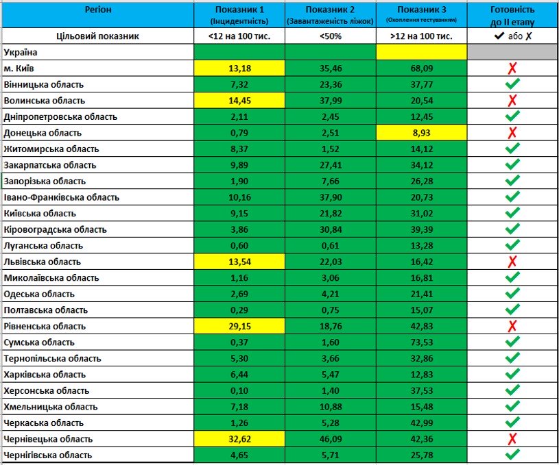 Карантин в Україні