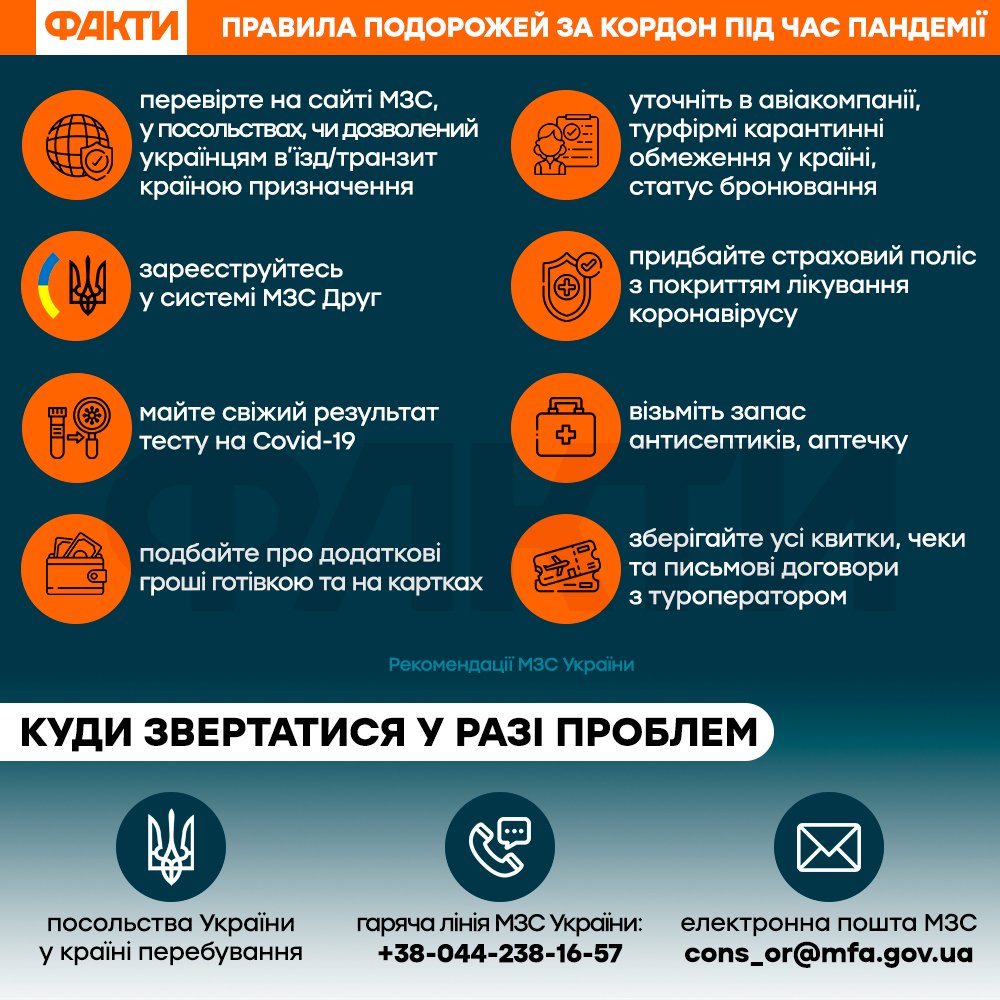Відпустка за кордоном 2020: які країни чекають українців і правила в'їзду