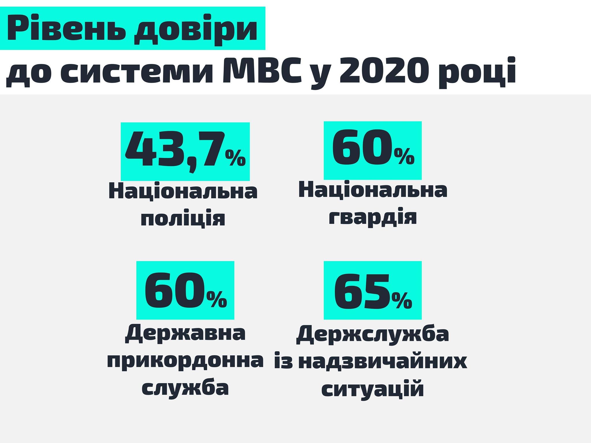 Довіра до системи МВС