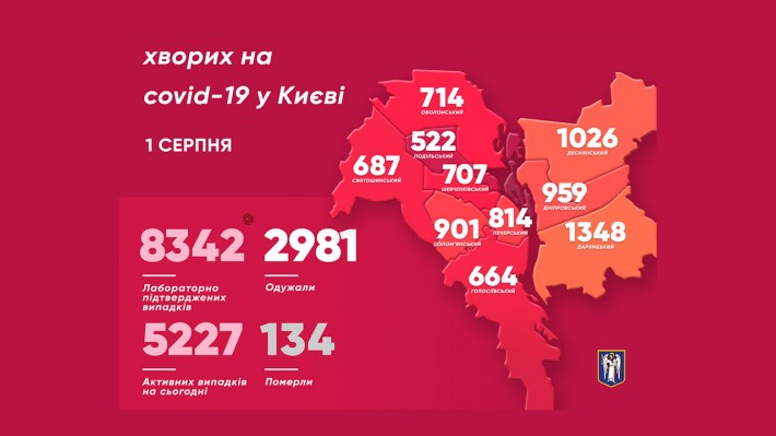 1596266558