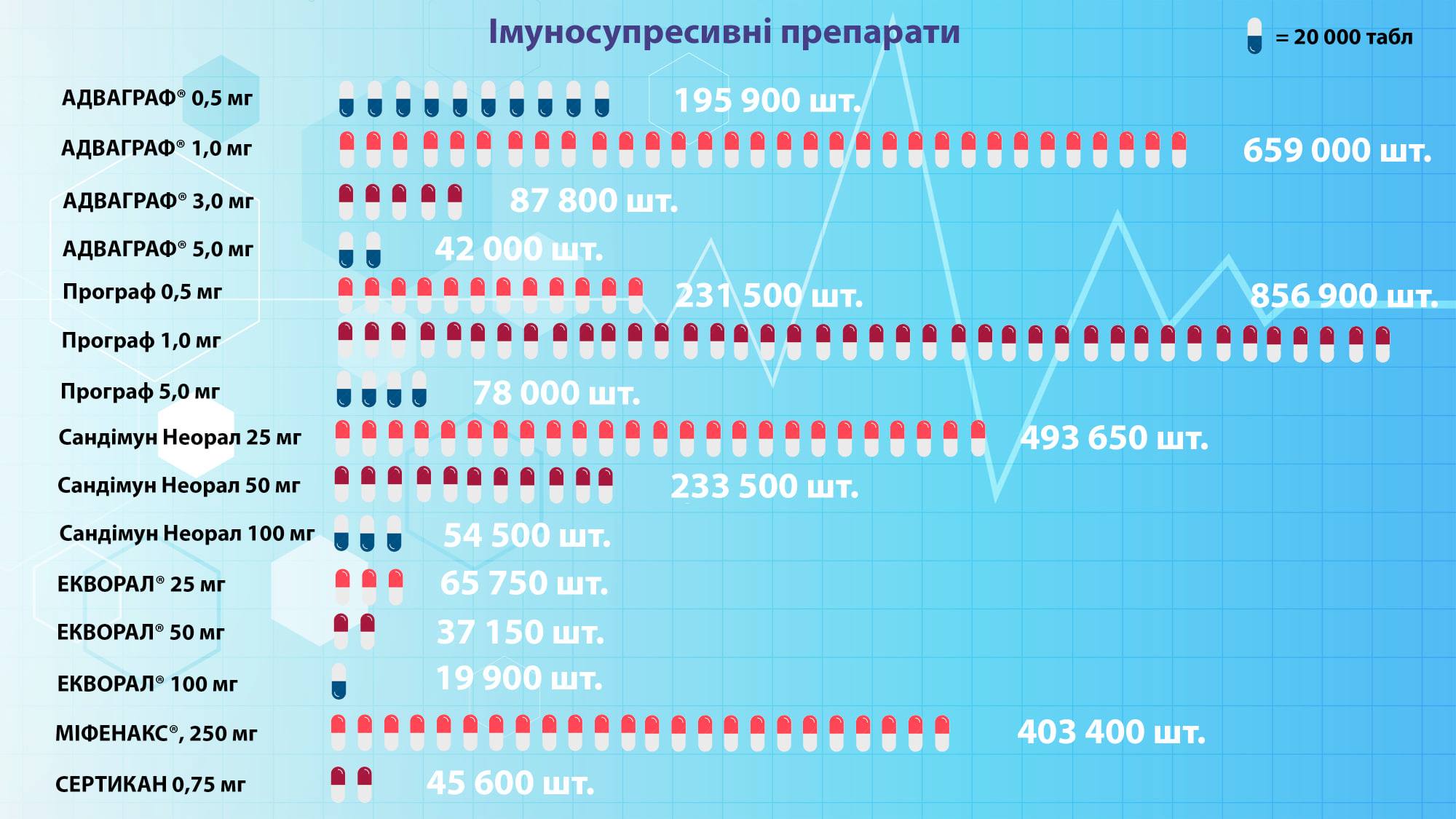 На межі життя та смерті: чому українці після трансплантації опинилися без ліків
