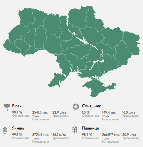 Джерело: agro.me.gov.ua