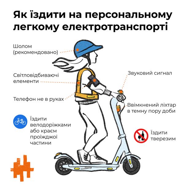 Верховна Рада хоче узаконити використання електросамокатів