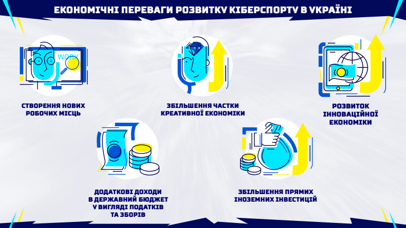 Переваги розвитку кіберспорту