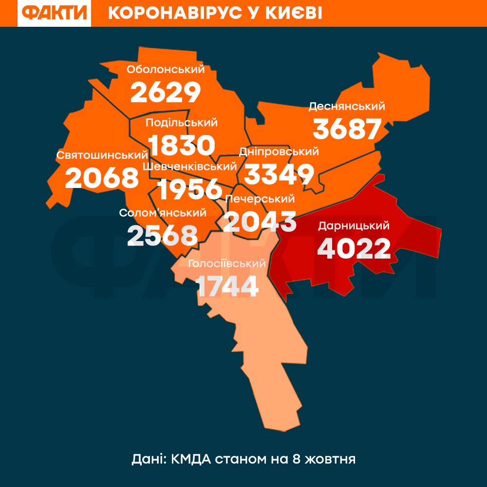 Коронавірус у Києві 8 жовтня