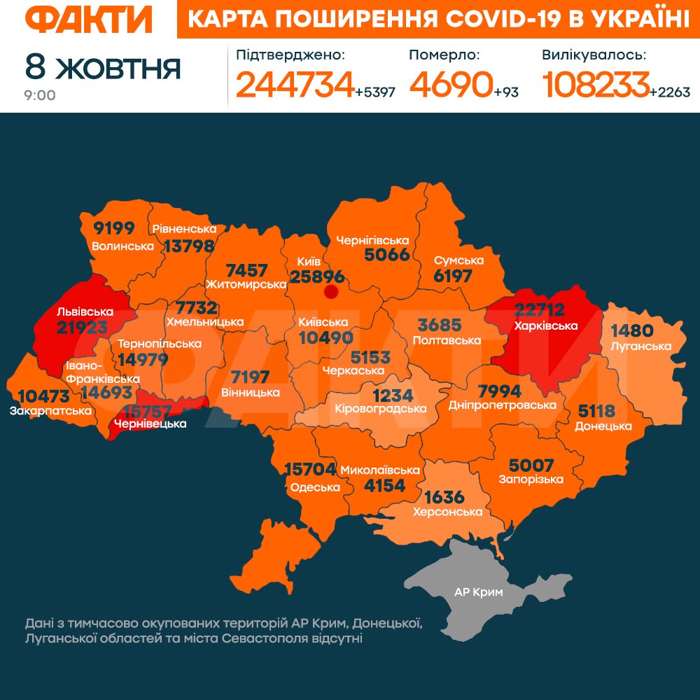 Коронавірус в Україні 8 жовтня