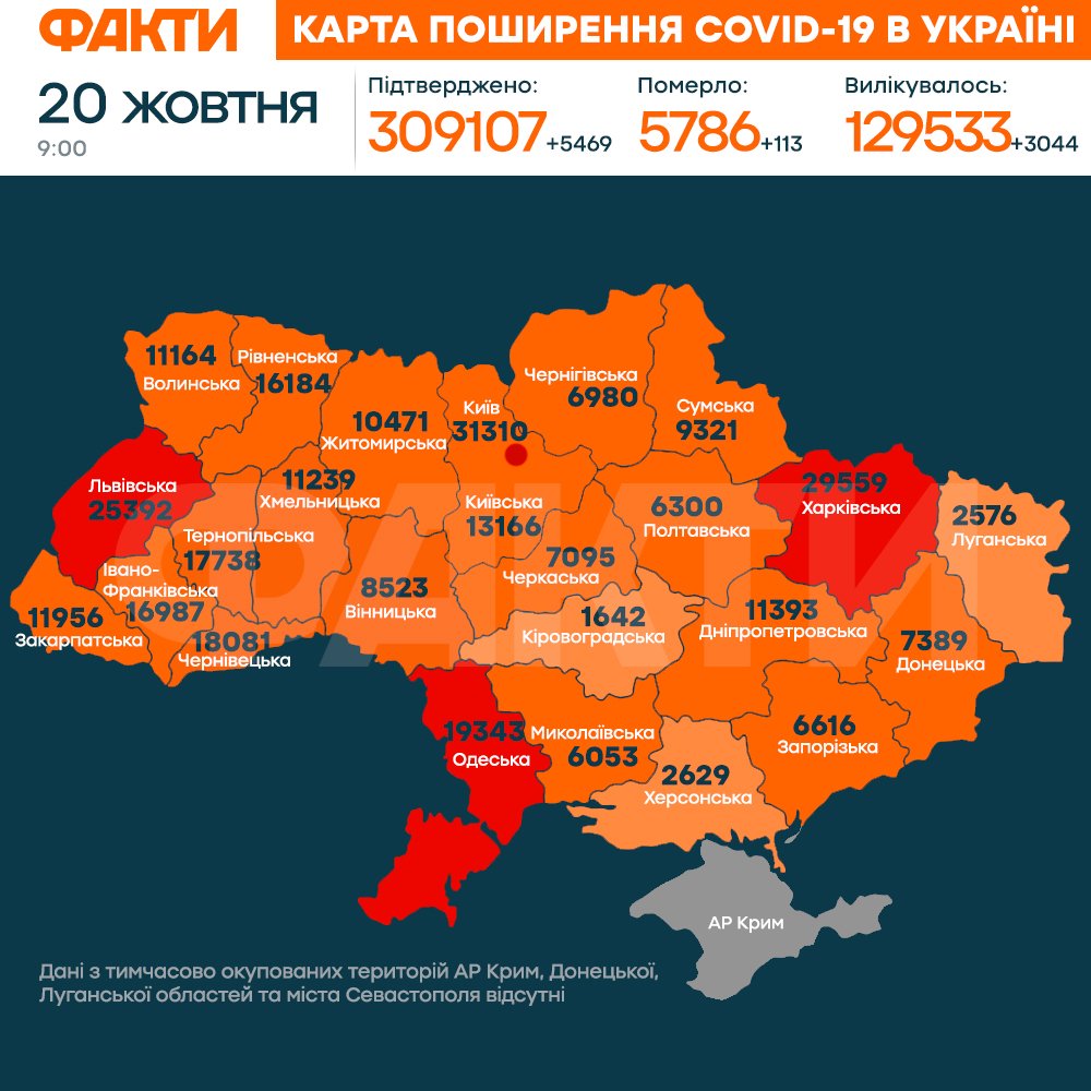 коронавірус в україні 20 жовтня